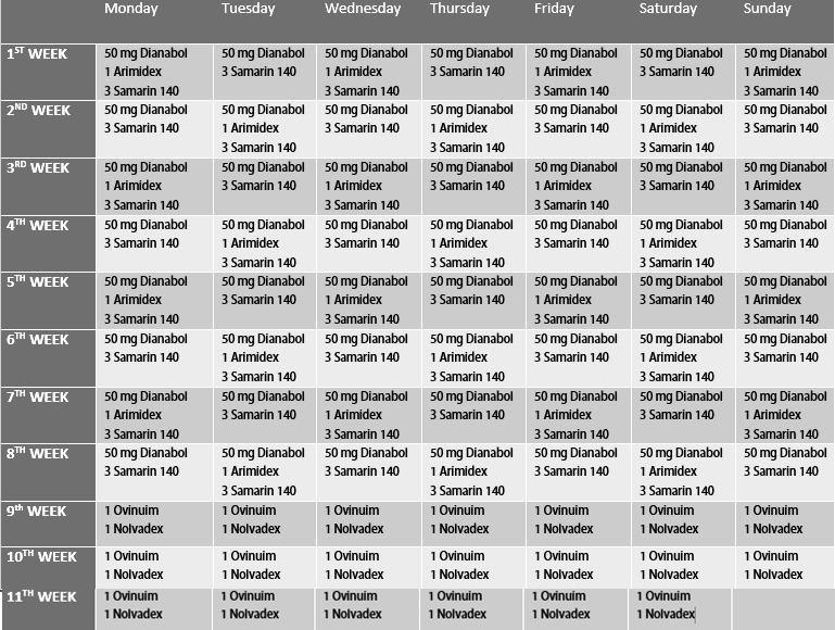 dianabol 8 weeks steroid cycle plan